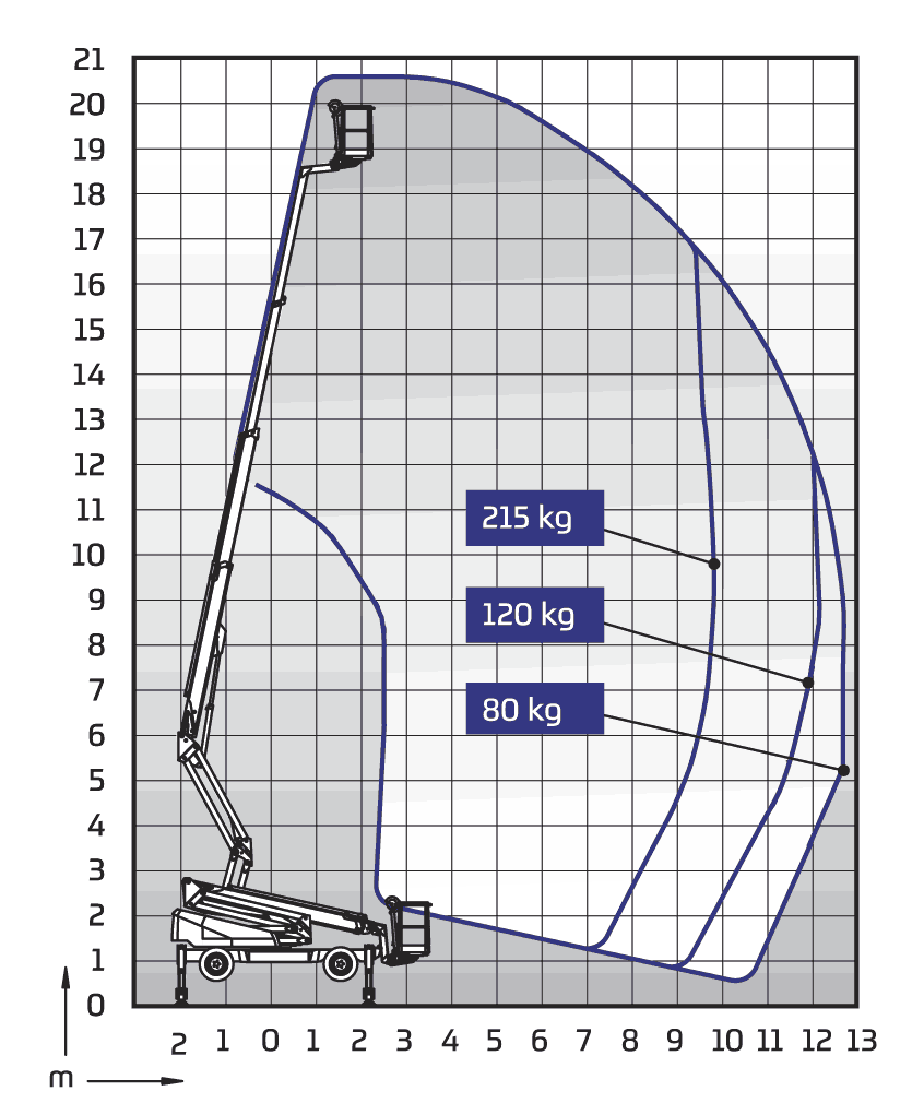 DINO 205RXT Diagramm 1