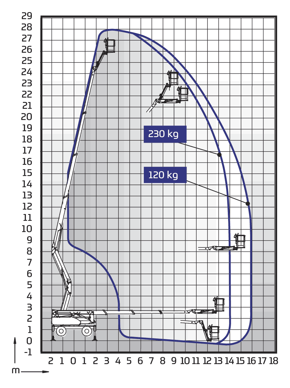 DINO 280RXT Diagramm 1