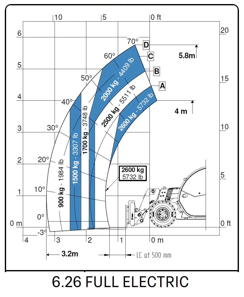 6.26FE