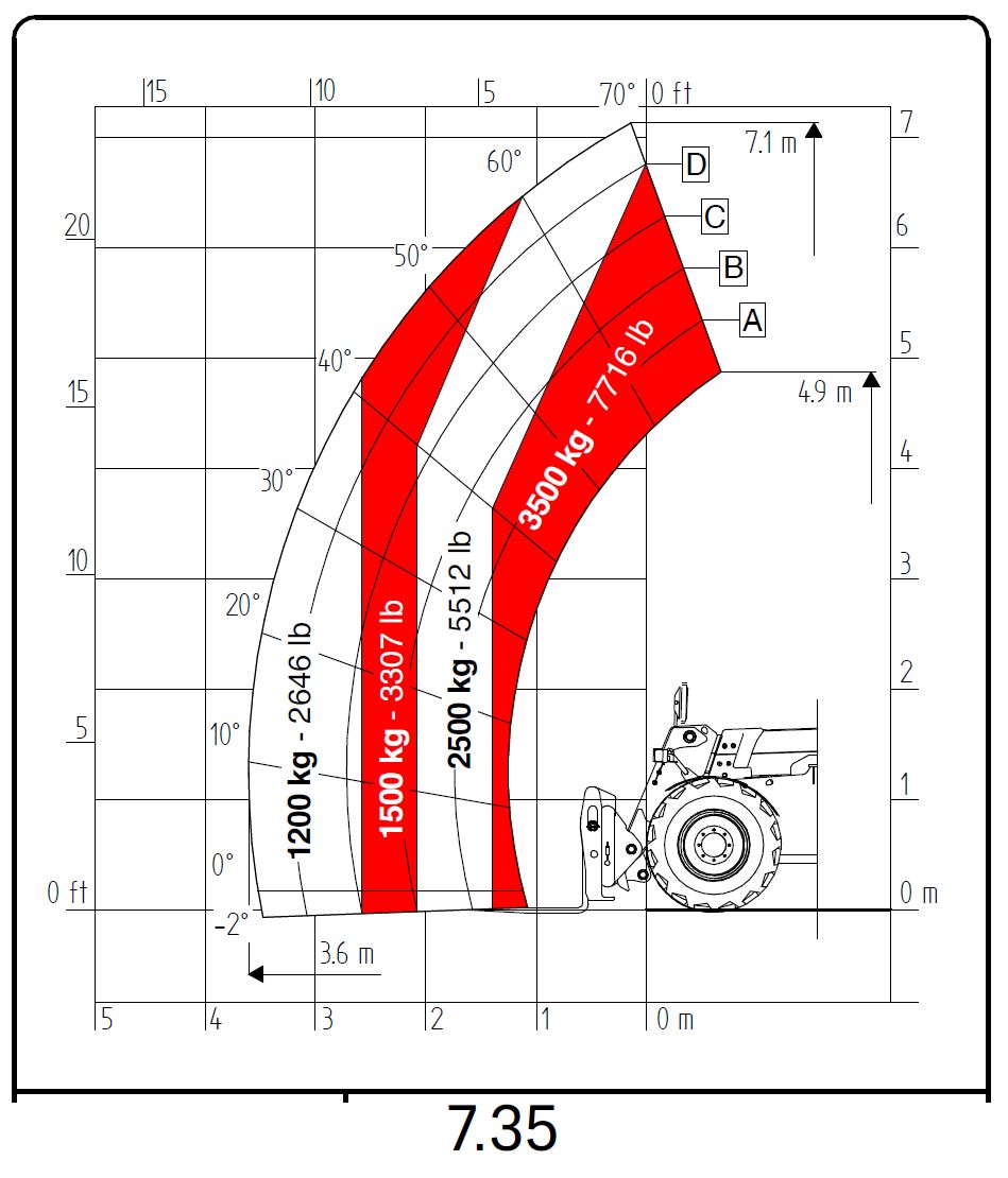 7.35