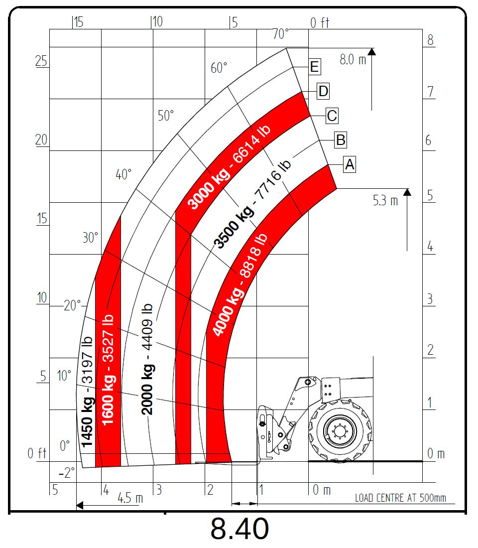8.40