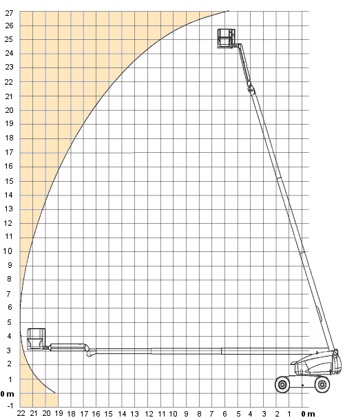 upright sb 80